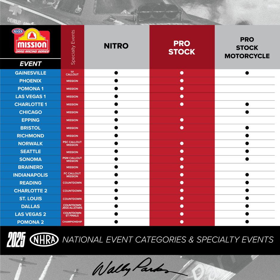 nhra-releases-pro-stock-and-pro-stock-motorcycle-schedules-for-2025